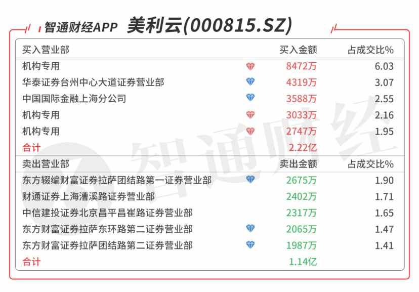 000815美利云最新消息,关于美利云（股票代码，000815）的最新消息深度解析