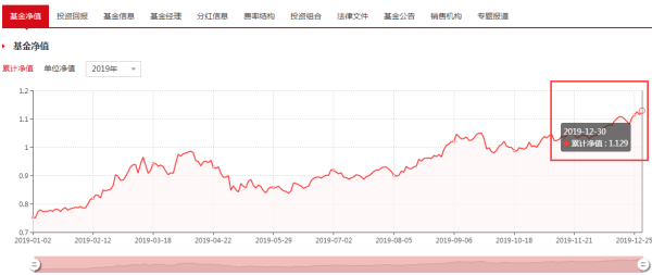 001319基金净值查询今天最新净值,关于001319基金净值查询今天最新净值的全面解析