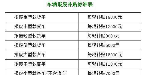 沈阳汽车报废补贴最新政策,沈阳汽车报废补贴最新政策解析