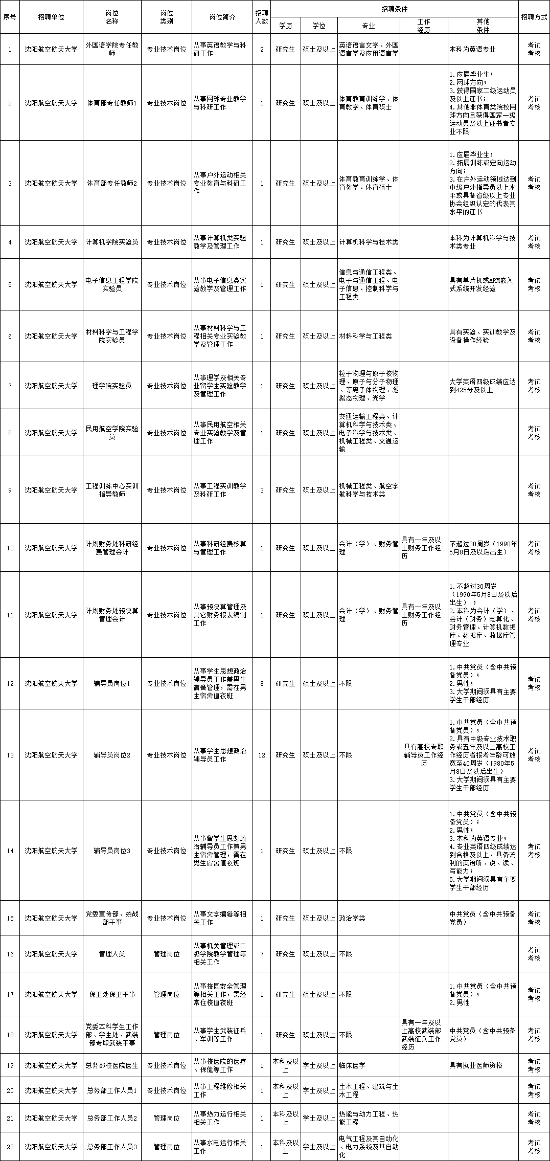 技术咨询 第490页