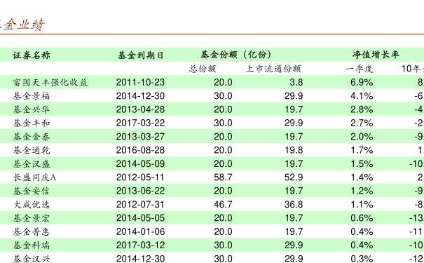 260109基金净值查询今天最新净值,关于260109基金今日净值的最新查询信息