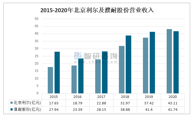 北京利尔股票最新消息,北京利尔股票最新消息全面解析