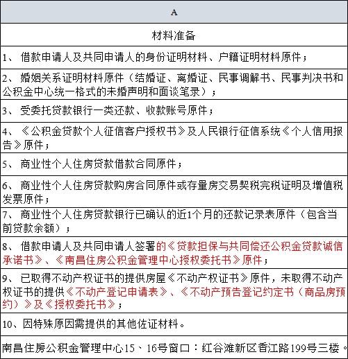 公积金贷款利率表2022最新版,公积金贷款利率表2022最新版，解读、应用与影响分析