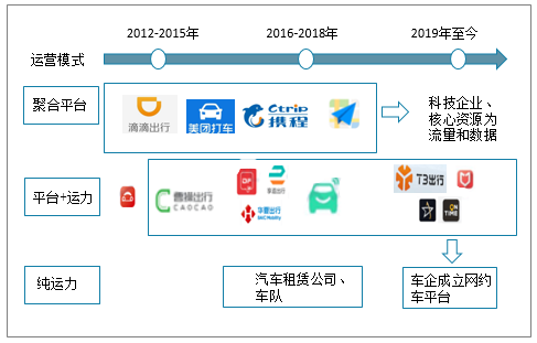 广州市网约车最新消息,广州市网约车最新消息，行业变革与发展趋势