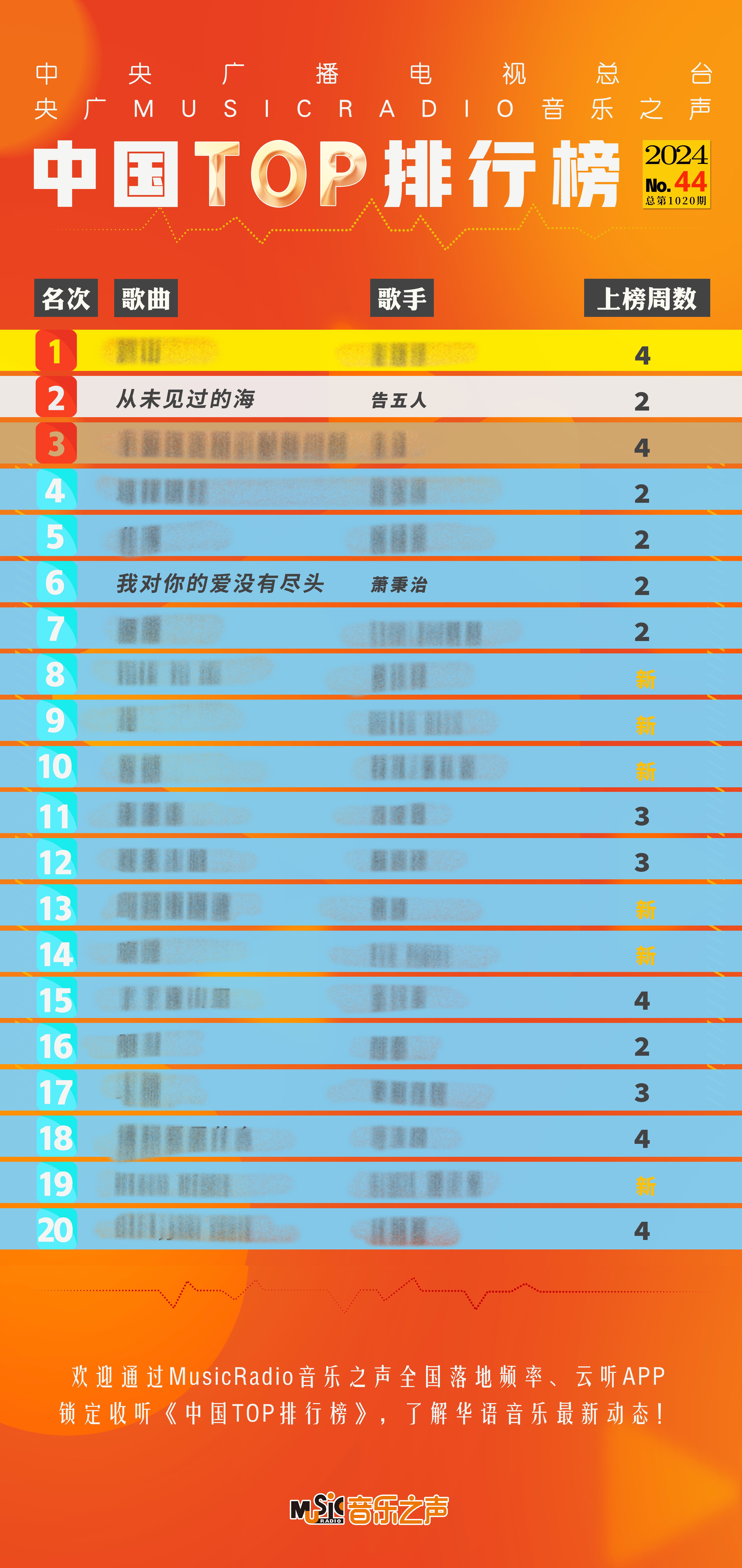 最新排行榜,最新排行榜，探索热门趋势的巅峰