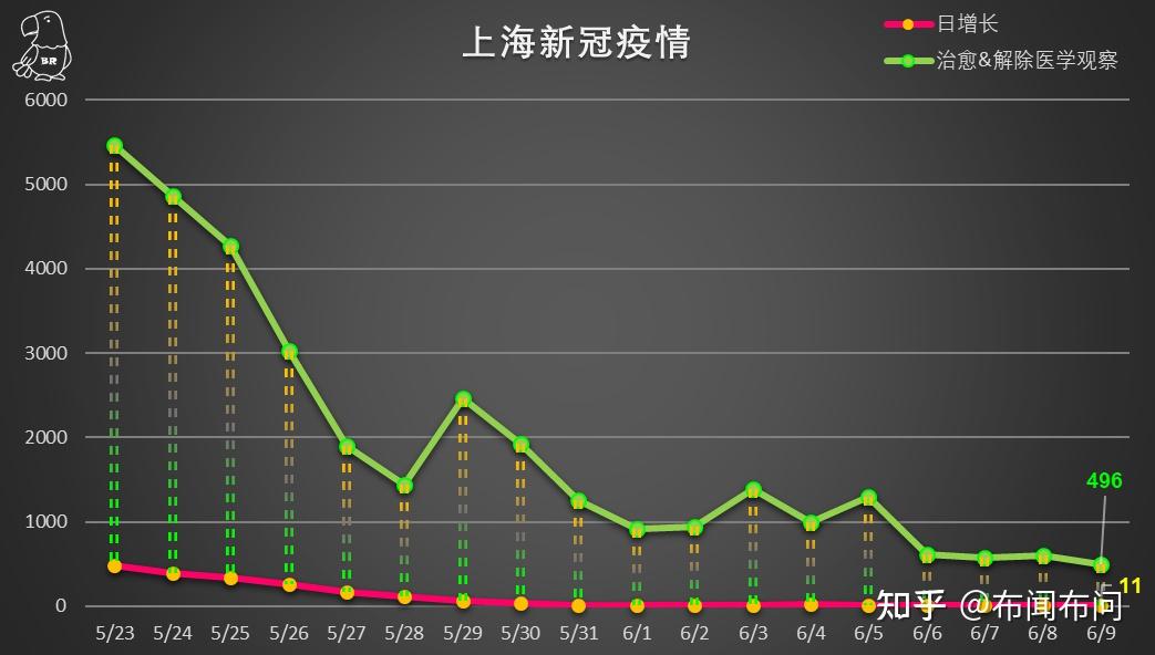 上海疫情最新,上海疫情最新动态分析