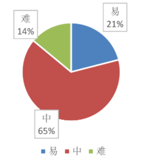 最新考,最新考试趋势分析与备考策略探讨