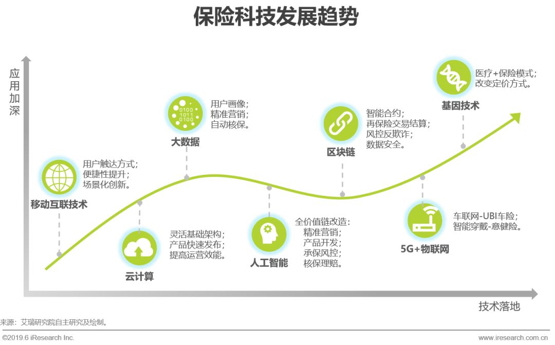 保险最新,保险最新发展趋势及创新策略