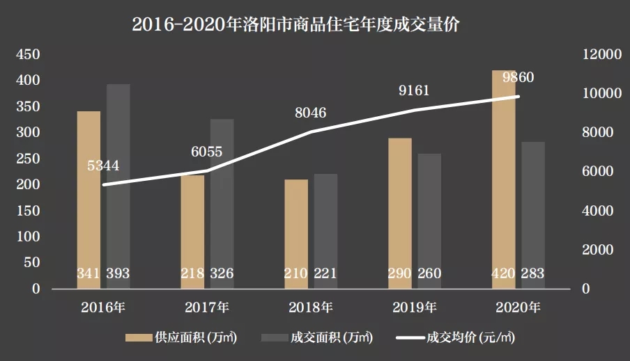 最新楼盘房价,最新楼盘房价趋势分析