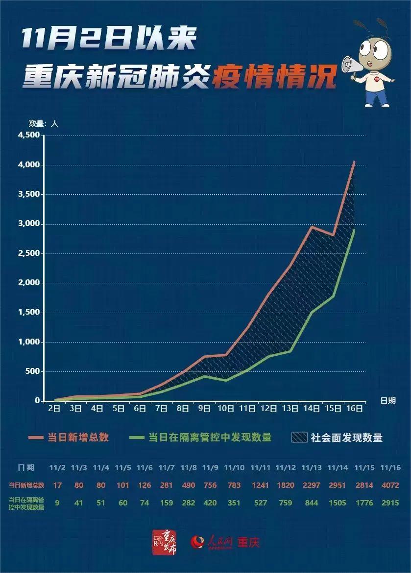 重庆疫情最新消息,重庆疫情最新消息，坚定信心，共克时艰