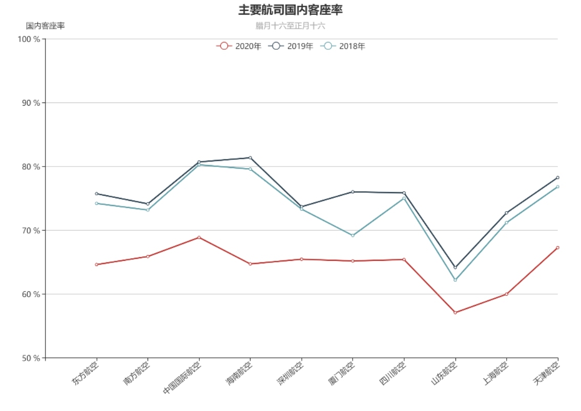 快讯通 第463页