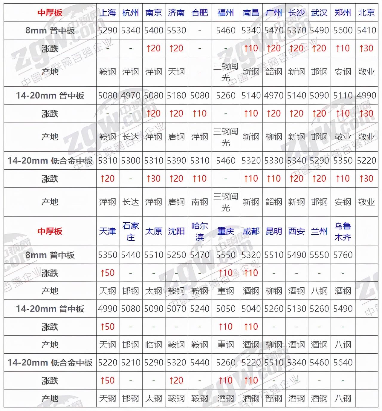 钢材最新,钢材最新市场动态及发展趋势分析