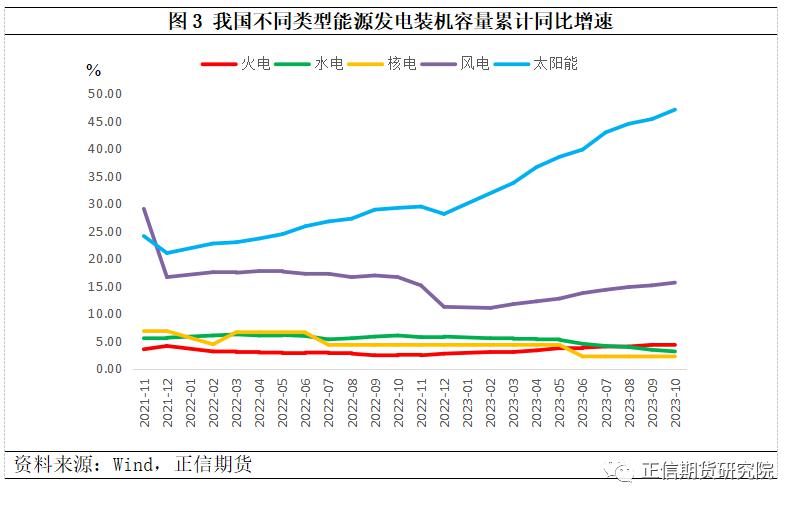 最新电价,最新电价，影响、分析与展望