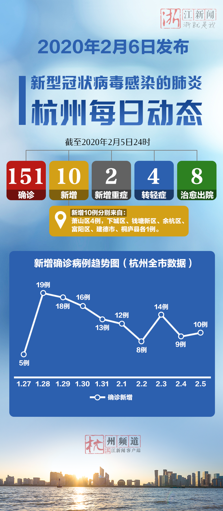 杭州最新疫情,杭州最新疫情概况及其影响