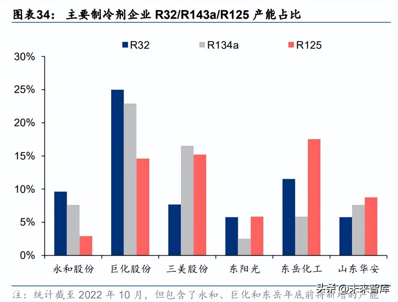 名扬天下 第8页