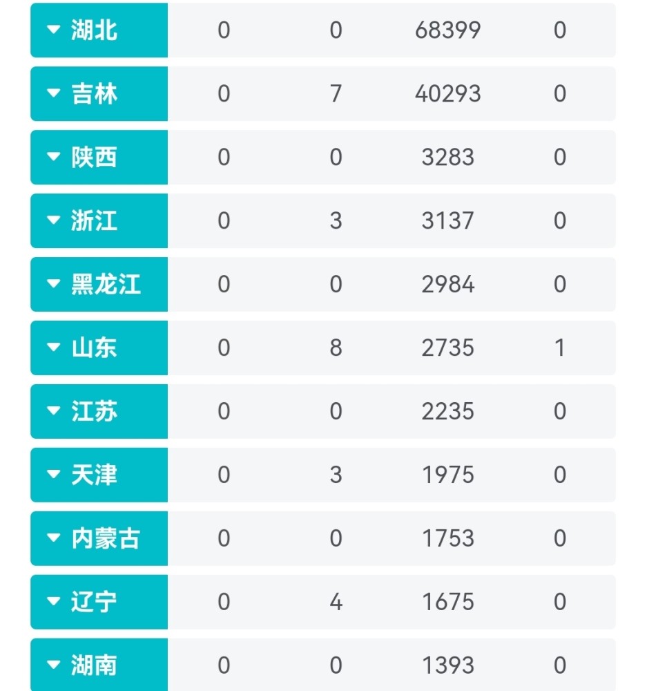 高低起伏 第9页