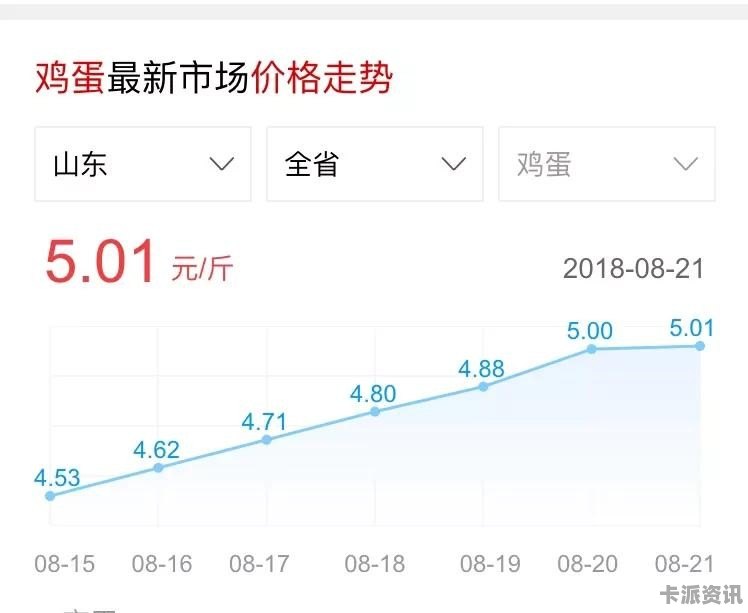 最新鸡蛋价格,最新鸡蛋价格动态分析