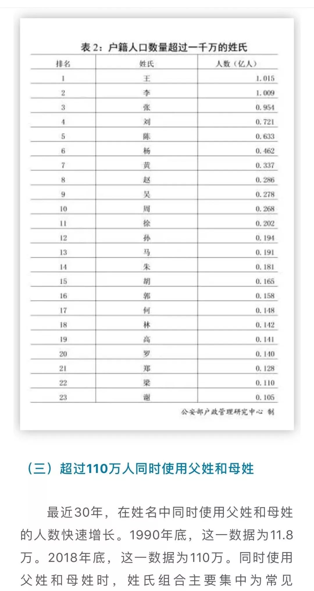 姓氏最新排名,最新姓氏排名，探寻背后的文化意义与社会变迁