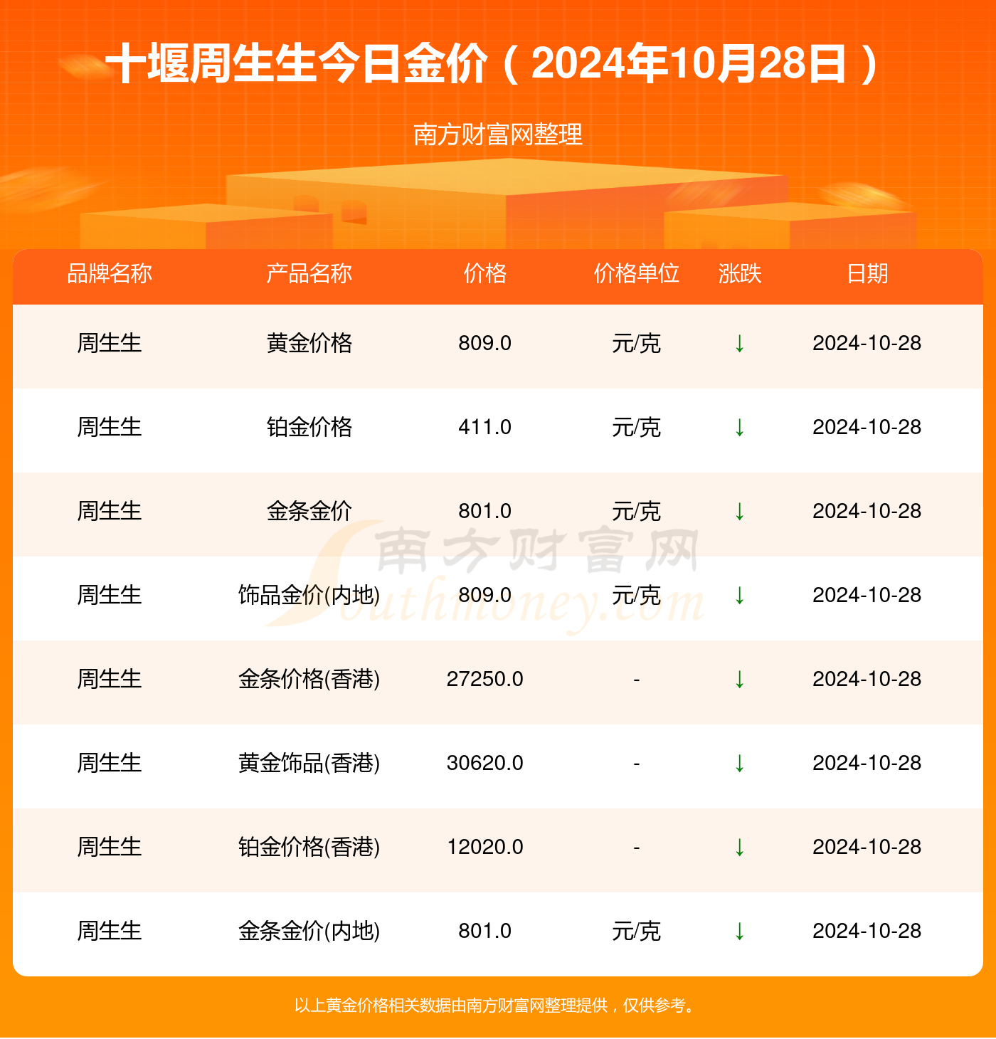 最新金价查询,最新金价查询，影响金价的因素与实时查询方法