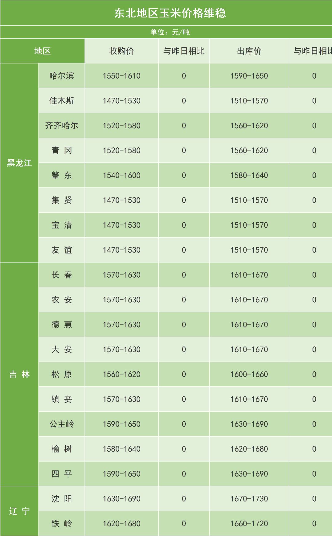 玉米最新价格行情,玉米最新价格行情分析