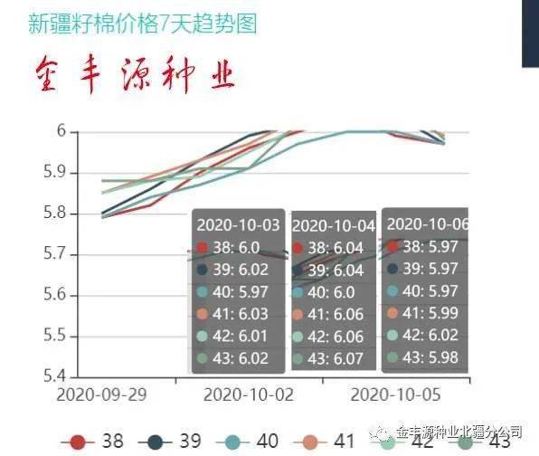 售前咨询 第774页