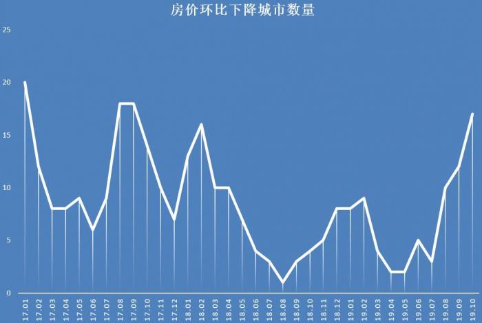 房价最新动态,房价最新动态，市场趋势、影响因素与未来展望