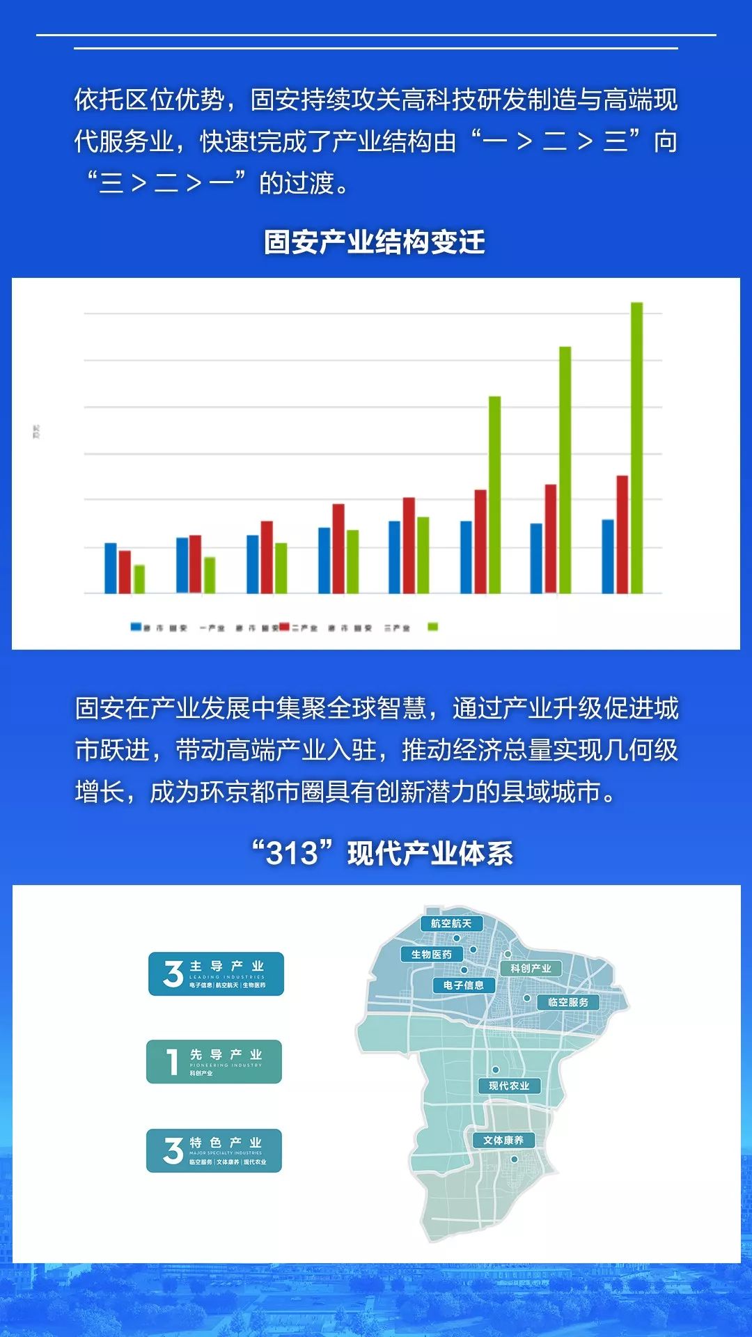 固安最新消息,固安最新消息，城市发展的蓬勃新篇章