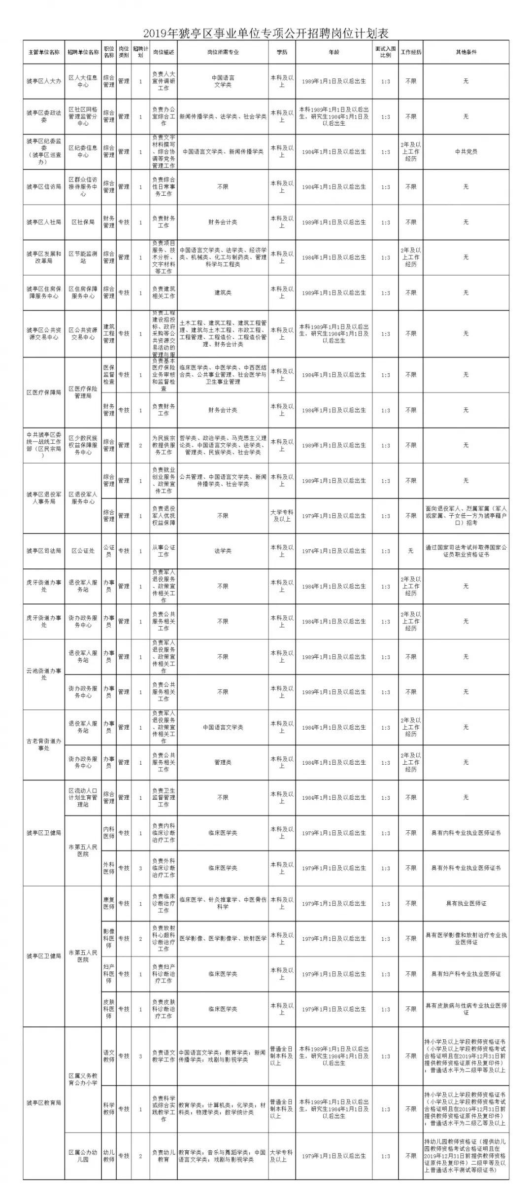 宜昌最新招聘,宜昌最新招聘动态及职业发展机遇