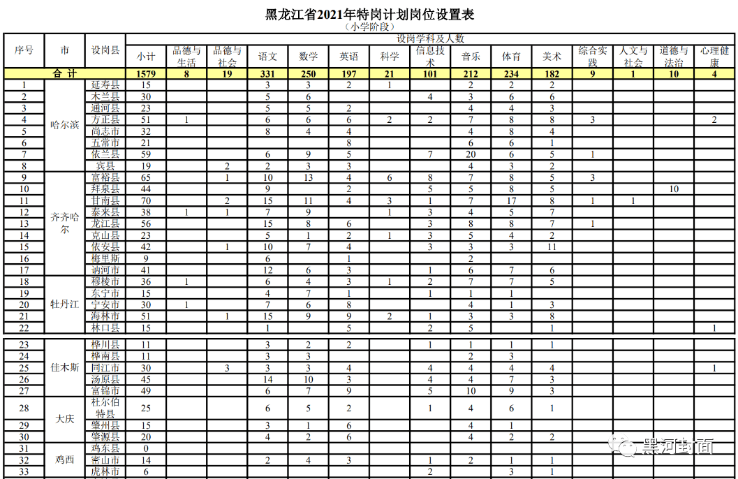 声色犬马 第8页