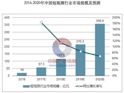 在线视频 最新,在线视频的最新趋势与发展