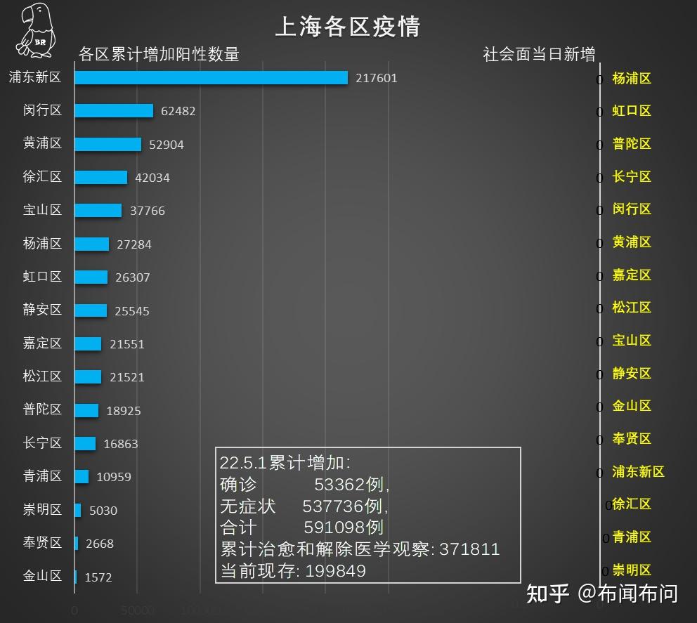 第2511页