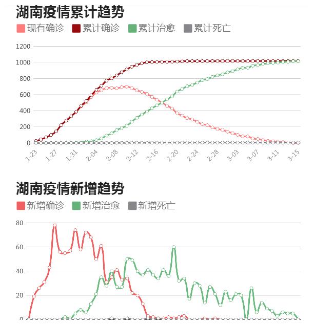 湖南疫情最新情况,湖南疫情最新情况分析报告