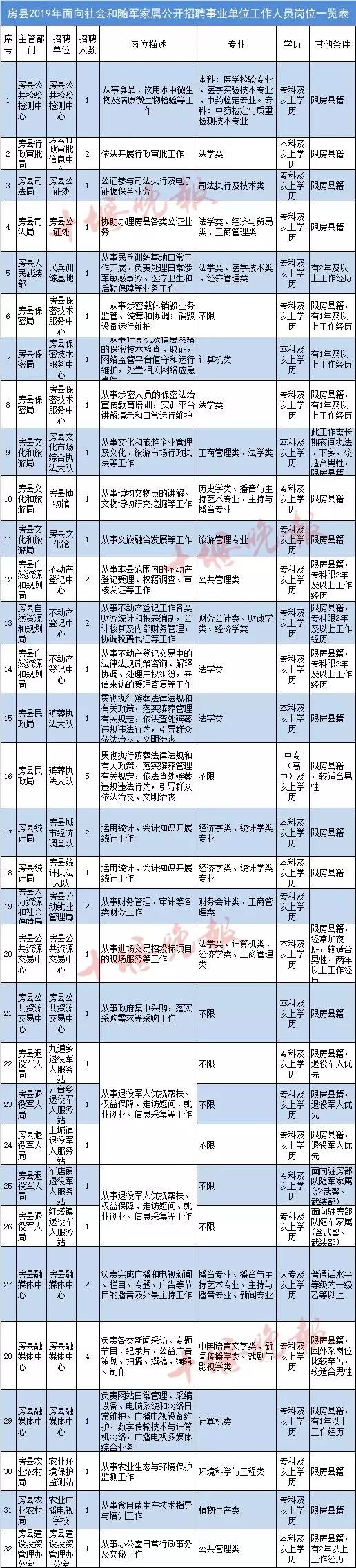 十堰最新招聘,十堰最新招聘动态及职业发展的黄金机会