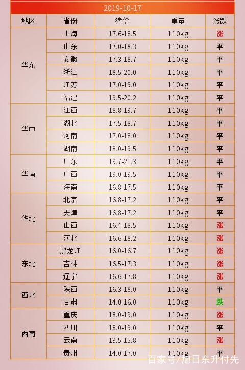 毛猪最新价格,毛猪最新价格动态分析