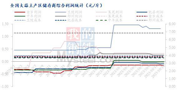 最新大蒜行情,最新大蒜行情分析