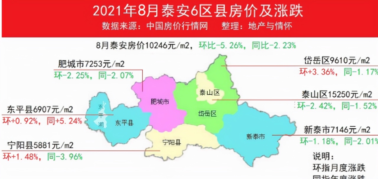 泰安最新房价,泰安最新房价动态，市场走势与购房指南