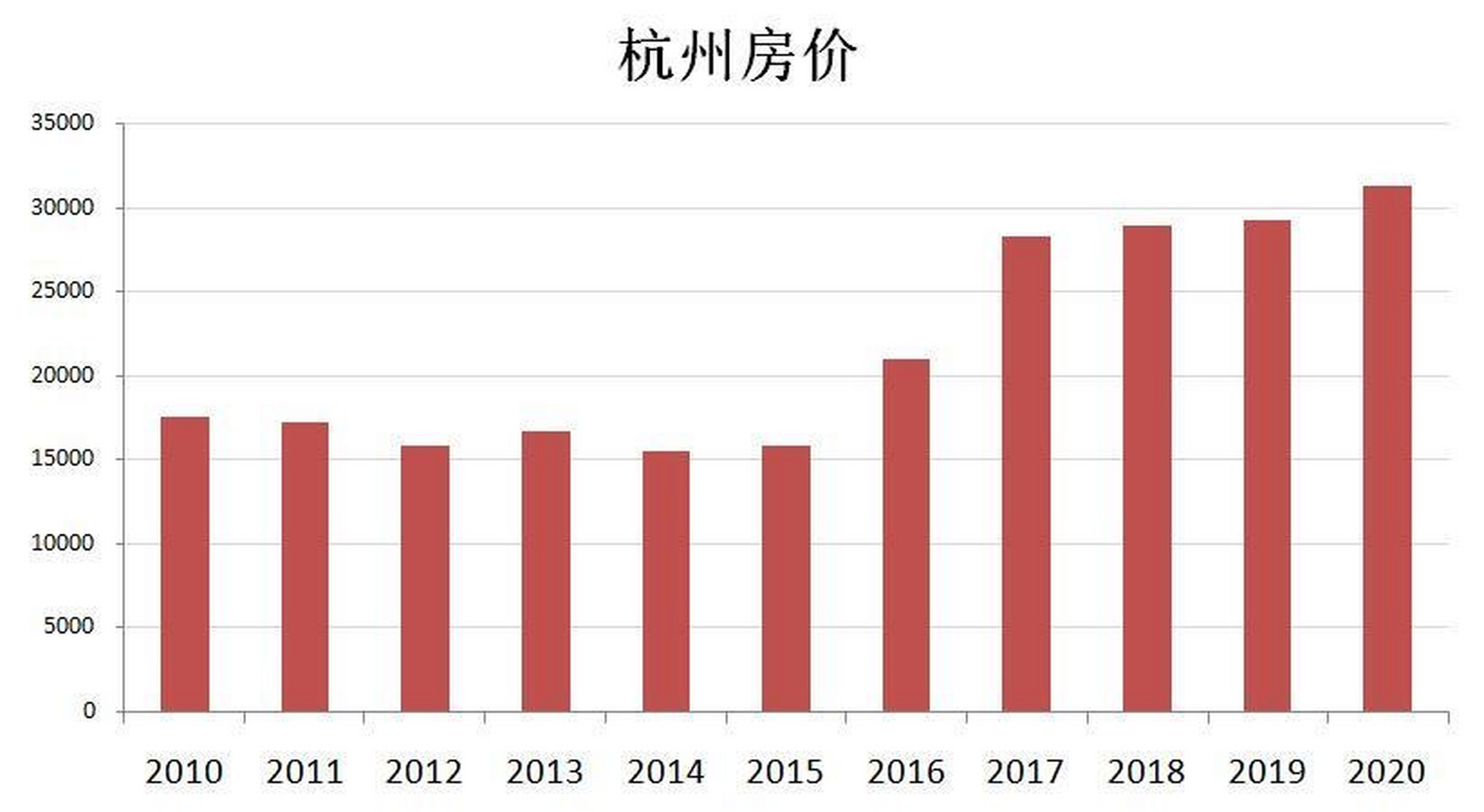 杭州房价最新消息,杭州房价最新消息，市场走势、影响因素及未来展望