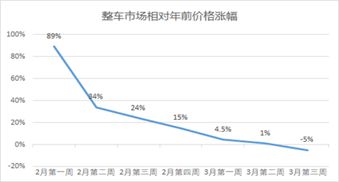 快马加鞭 第7页