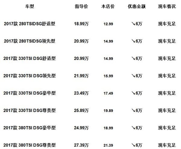 最新迈腾报价,最新迈腾报价，全面解析与深度探讨