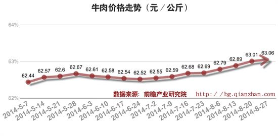 肉牛最新价格,肉牛最新价格动态分析