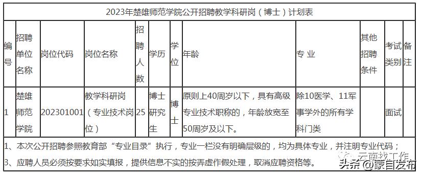 楚雄最新招聘,楚雄最新招聘动态及职业发展的机遇与挑战