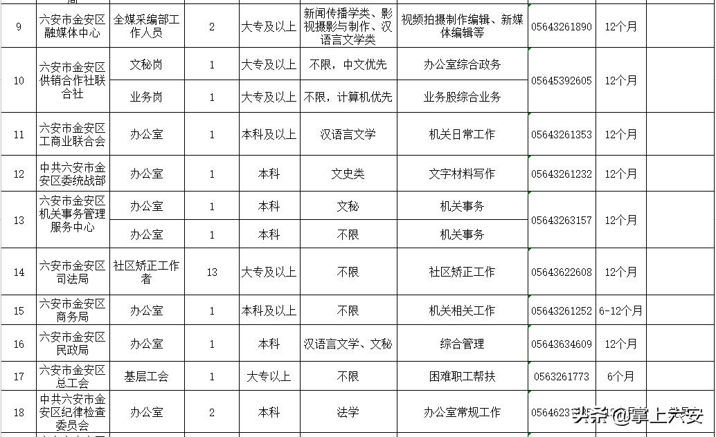 六安最新招聘,六安最新招聘动态及就业市场分析