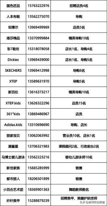 滕州最新招聘,滕州最新招聘动态及职业发展机遇