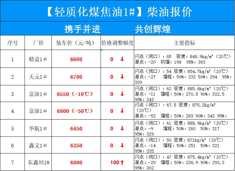 汽油最新调价,汽油最新调价动态及其对各方的影响