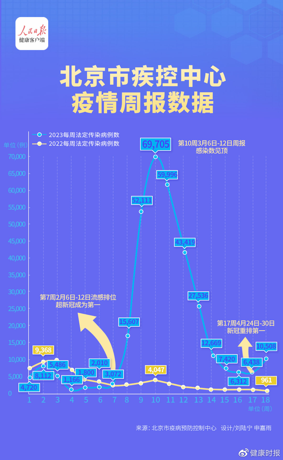 北京疫情最新报告,北京疫情最新报告，全面应对，精准施策