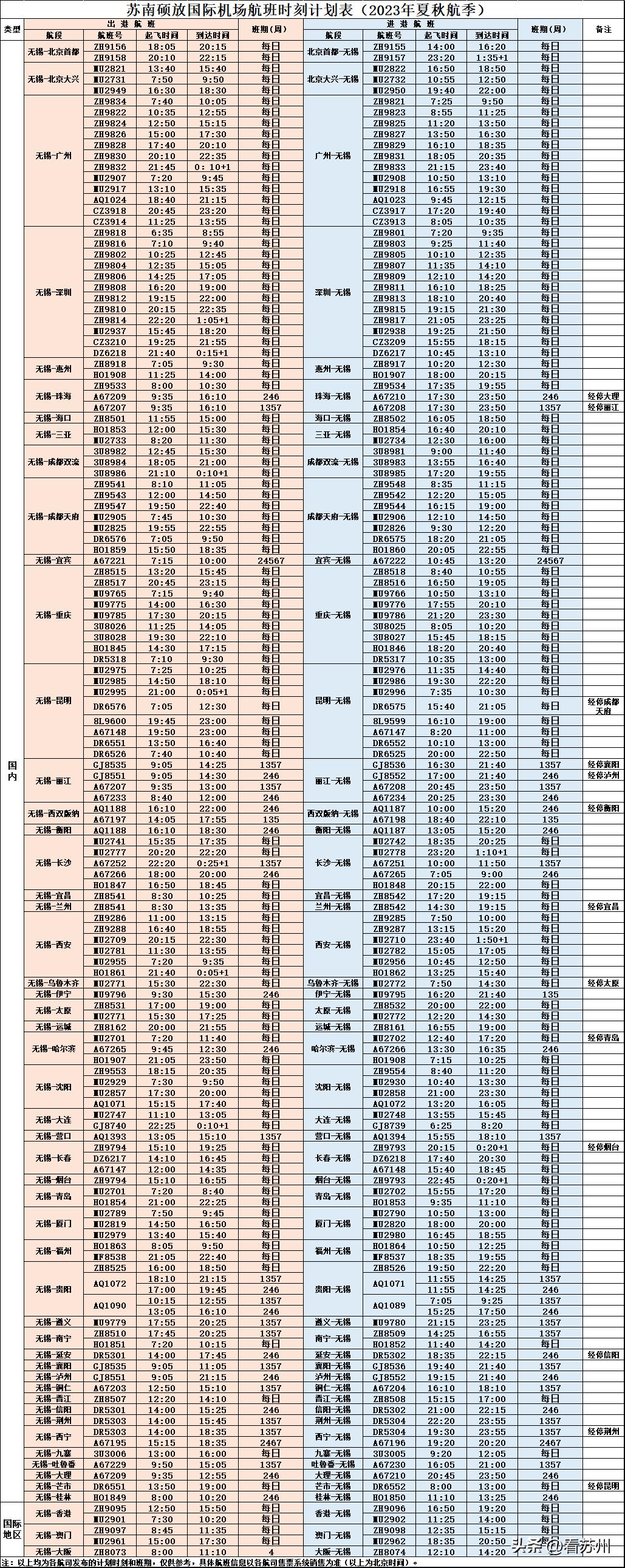 最新航班信息,最新航班信息，探索航空旅行的前沿动态