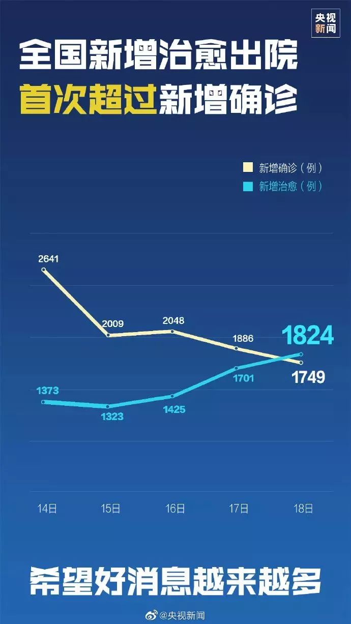 全国最新疫情通报,全国最新疫情通报