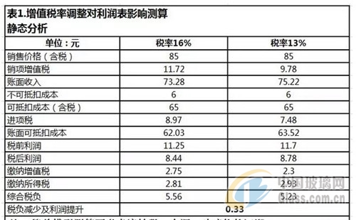 增值税税率最新,增值税税率最新动态及其影响分析