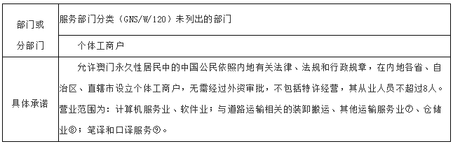 兔死狗烹 第8页