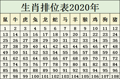 2024十二生肖49码表,揭秘2024十二生肖与数字彩票的奇妙联系——49码表中的奥秘